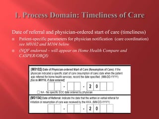 Date of referral and physician-ordered start of care (timeliness) 
 Patient-specific parameters for physician notification (care coordination) 
see M0102 and M104 below 
 (NQF endorsed – will appear on Home Health Compare and 
CASPER/OBQI) 
 