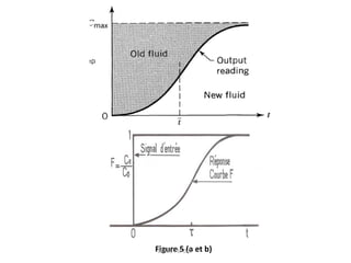Figure 5 (a et b)
UMBB-FSI-DGP
 
