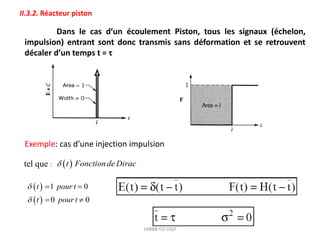 II.3.2. Réacteur piston
Dans le cas d’un écoulement Piston, tous les signaux (échelon,
impulsion) entrant sont donc transmis sans déformation et se retrouvent
décaler d’un temps t = τ
 
 
1 0
0 0
t pour t
t pour t


 
 
tel que :  
t Fonctionde Dirac

Exemple: cas d’une injection impulsion
UMBB-FSI-DGP
 