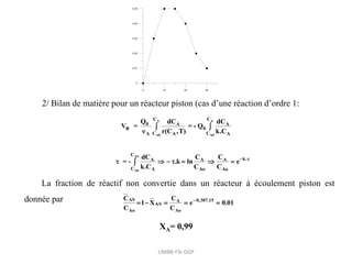 UMBB-FSI-DGP
A A
A0 A0
C C
0 A A
R 0
C C
A A A
Q dC dC
V = = - Q
r(C ,T) k.C

 
2/ Bilan de matière pour un réacteur piston (cas d’une réaction d’ordre 1:
AS
A0
C
k.
A A A
C A Ao Ao
dC C C
= - .k ln e
k.C C C
 
      

La fraction de réactif non convertie dans un réacteur à écoulement piston est
donnée par AS 0,307.15
A
AS
Ao Ao
C
C
1 X e 0.01
C C

    
XA= 0,99
 