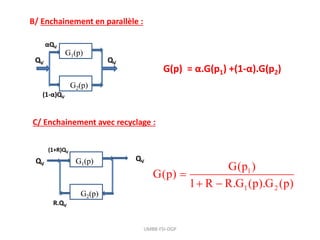 UMBB-FSI-DGP
B/ Enchainement en parallèle :
G1(p)
G2(p)
QV QV
αQV
(1-α)QV
G(p) = α.G(p1) +(1-α).G(p2)
C/ Enchainement avec recyclage :
G1(p)
G2(p)
QV
QV
(1+R)QV
R.QV
1
1 2
G(p )
G(p)
1 R R.G (p).G (p)

 
 