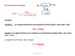 UMBB-FSI-DGP
D/ Enchainement échange G1(p)
G2(p)
QV
QV
α.QV
1
1 2
G(p )
G(p)
1 .G (p)G (p)

   
Exemple :
Courbe E : Si le signal d’entrée est une impulsion de Dirac X(p)=1, donc G(p) = Y(p)
E(t) = L-1[G(p)]
Courbe F : Le signal d’entrée est un échelon, la transformé de Laplace X(p) = 1/p , donc
G(p) = p.Y(p).
Le signal de sortie Y(p) = F(p) = G(p)/p
F = L-1 (G(p)/p)
 