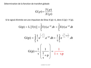 UMBB-FSI-DGP
Détermination de la fonction de transfert globale
( )
( )
( )
Y p
G p
X p

Si le signal d’entrée est une impulsion de Dirac X (p) =1, donc G (p) = Y (p).
  pt pt
0 0
G(p) L f (t) f (t).e .dt E(t).e .dt
 
 
  
 
t 1
p t
pt
0 0
1 1
G(p) e .e .dt e .dt
1 1
G(p) .
p
1
p
1 1 .
   
 
  
   

 
   
 
 
 
 
 
 
  


 
 
 
 