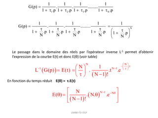 UMBB-FSI-DGP
1 2 3 N
N
1 1 1 1
G(p) . . .........
1 .p 1 .p 1 .p 1 .p
1 1 1 1 1
G(p) . . .........
1 .p 1 .p 1 .p 1 .p 1 .p
N N N N N

       
 
    
 
    
 
 
Le passage dans le domaine des réels par l’opérateur inverse L-1 permet d’obtenir
l’expression de la courbe E(t) et donc E(θ) (voir table)
 
 
N N
.t
1 N 1
N 1
L G(p) E(t) . .t .e
N 1 !
 
 
  
 
 
  
 
 
En fonction du temps réduit E(θ) = τ.E(t)
 
 
N 1 N
N
E( ) . N. .e
N 1 !
  
 
  
 

 
 