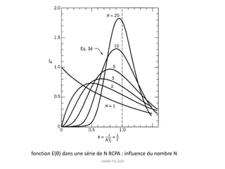 UMBB-FSI-DGP
fonction E(θ) dans une série de N RCPA : influence du nombre N
 