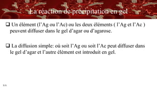 S/A
La réaction de précipitation en gel
 Un élément (l’Ag ou l’Ac) ou les deux éléments ( l’Ag et l’Ac )
peuvent diffuser dans le gel d’agar ou d’agarose.
 La diffusion simple: où soit l’Ag ou soit l’Ac peut diffuser dans
le gel d’agar et l’autre élément est introduit en gel.
 