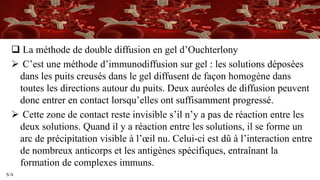 S/A
 La méthode de double diffusion en gel d’Ouchterlony
 C’est une méthode d’immunodiffusion sur gel : les solutions déposées
dans les puits creusés dans le gel diffusent de façon homogène dans
toutes les directions autour du puits. Deux auréoles de diffusion peuvent
donc entrer en contact lorsqu’elles ont suffisamment progressé.
 Cette zone de contact reste invisible s’il n’y a pas de réaction entre les
deux solutions. Quand il y a réaction entre les solutions, il se forme un
arc de précipitation visible à l’œil nu. Celui-ci est dû à l’interaction entre
de nombreux anticorps et les antigènes spécifiques, entraînant la
formation de complexes immuns.
 