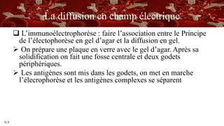 S/A
La diffusion en champ électrique
 L’immunoélectrophorèse : faire l’association entre le Principe
de l’électophorèse en gel d’agar et la diffusion en gel.
 On prépare une plaque en verre avec le gel d’agar. Après sa
solidification on fait une fosse centrale et deux godets
périphériques.
 Les antigènes sont mis dans les godets, on met en marche
l’élecrophorèse et les antigènes complexes se séparent
 