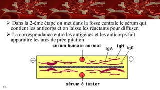 S/A
 Dans la 2-ème étape on met dans la fosse centrale le sérum qui
contient les anticorps et on laisse les réactants pour diffuser.
 La correspondance entre les antigènes et les anticorps fait
apparaître les arcs de précipitation
 