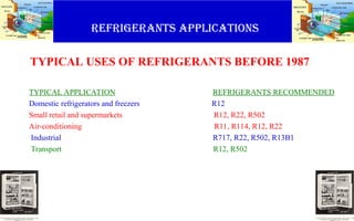 Refrigerants APPLICATIONS
TYPICAL USES OF REFRIGERANTS BEFORE 1987
TYPICAL APPLICATION REFRIGERANTS RECOMMENDED
Domestic refrigerators and freezers R12
Small retail and supermarkets R12, R22, R502
Air-conditioning R11, R114, R12, R22
Industrial R717, R22, R502, R13B1
Transport R12, R502
 