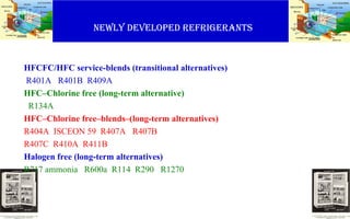 NEWLY DEVELOPED REFRIGERANTS
HFCFC/HFC service-blends (transitional alternatives)
R401A R401B R409A
HFC–Chlorine free (long-term alternative)
R134A
HFC–Chlorine free–blends–(long-term alternatives)
R404A ISCEON 59 R407A R407B
R407C R410A R411B
Halogen free (long-term alternatives)
R717 ammonia R600a R114 R290 R1270
 
