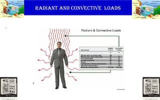 RADIANT AND CONVECTIVE LOADS
.
 
