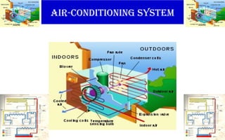 AIR-CONDITIONING SYSTEM
 