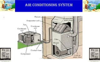 AIR CONDITIONING SYSTEM
.
 