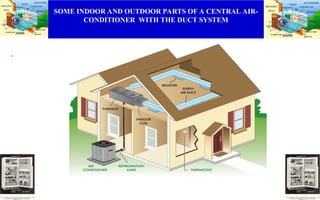 SOME INDOOR AND OUTDOOR PARTS OF A CENTRAL AIR-
CONDITIONER WITH THE DUCT SYSTEM
.
 