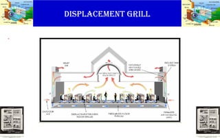 DISPLACEMENT GRILL
.
 