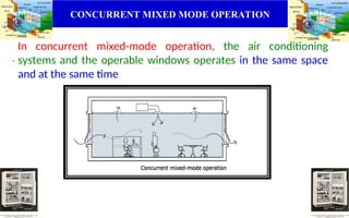 CONCURRENT MIXED MODE OPERATION
.
In concurrent mixed-mode operation, the air conditioning
systems and the operable windows operates in the same space
and at the same time.
 