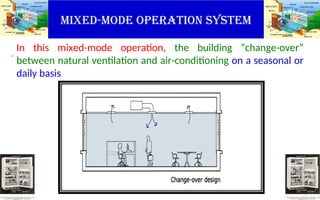 MIXED-MODE OPERATION SYSTEM
.
In this mixed-mode operation, the building “change-over”
between natural ventilation and air-conditioning on a seasonal or
daily basis.
 