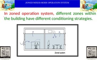 ZONED MIXED-MODE OPERATION SYSTEM
.
In zoned operation system, different zones within
the building have different conditioning strategies.
 