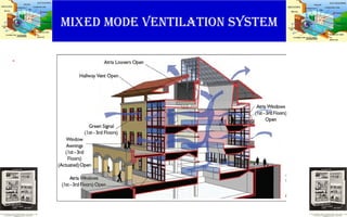 MIXED MODE VENTILATION SYSTEM
.
 