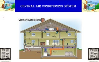 CENTRAL AIR CONDITIONING SYSTEM
.
 