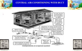 CENTRAL AIR CONDITIONING WITH DUCT
.
 