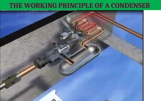 THE WORKING PRINCIPLE OF A CONDENSER
 