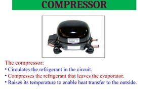 The compressor:
• Circulates the refrigerant in the circuit.
• Compresses the refrigerant that leaves the evaporator.
• Raises its temperature to enable heat transfer to the outside.
COMPRESSOR
 