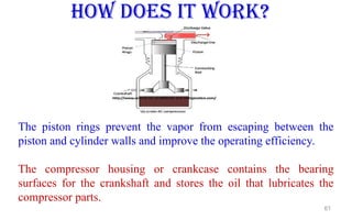 61
HOW DOES IT WORK?
The piston rings prevent the vapor from escaping between the
piston and cylinder walls and improve the operating efficiency.
The compressor housing or crankcase contains the bearing
surfaces for the crankshaft and stores the oil that lubricates the
compressor parts.
 