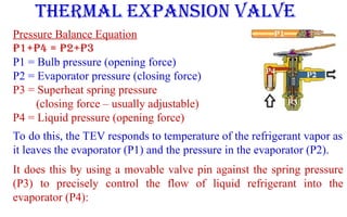 THERMAL EXPANSION VALVE
Pressure Balance Equation
P1+P4 = P2+P3
P1 = Bulb pressure (opening force)
P2 = Evaporator pressure (closing force)
P3 = Superheat spring pressure
(closing force – usually adjustable)
P4 = Liquid pressure (opening force)
To do this, the TEV responds to temperature of the refrigerant vapor as
it leaves the evaporator (P1) and the pressure in the evaporator (P2).
It does this by using a movable valve pin against the spring pressure
(P3) to precisely control the flow of liquid refrigerant into the
evaporator (P4):
 