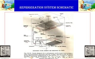 REFRIGERATION SYSTEM SCHEMATIC
 