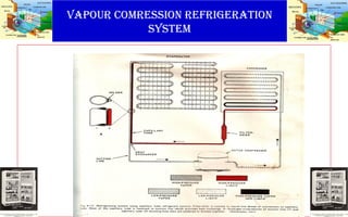 VAPOUR COMRESSION REFRIGERATION
SYSTEM
 