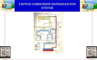 VAPOUR COMRESSION REFRIGERATION
SYSTEM
 