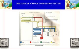 MULTISTAGE VAPOUR COMPRESION SYSTEM
 