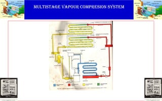 MULTISTAGE VAPOUR COMPRESION SYSTEM
 