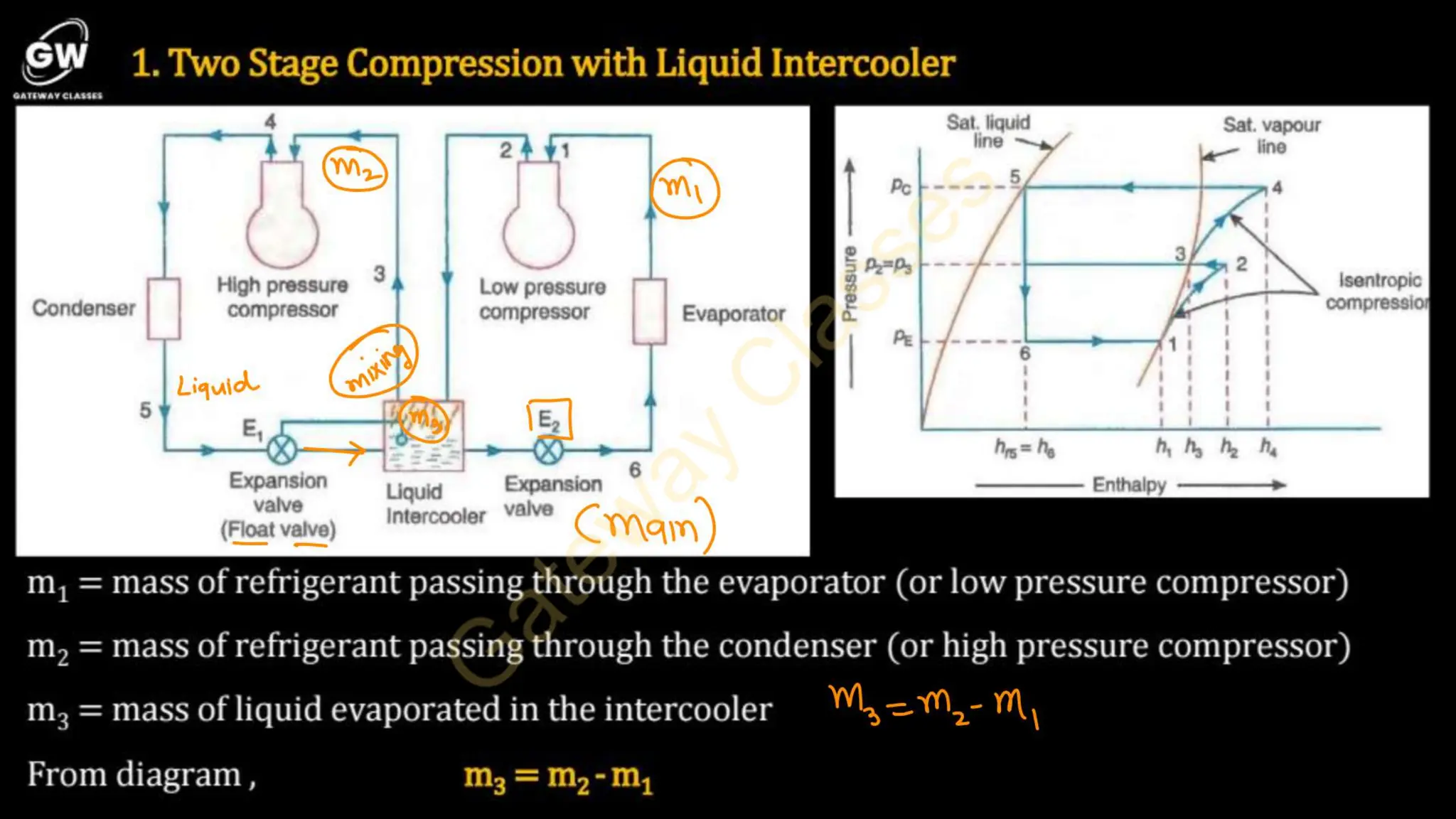 RAC U-2 Combined Notes_57314955_2025_04_21_15_19.pdf