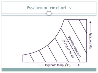 Psychrometric chart- v
 
