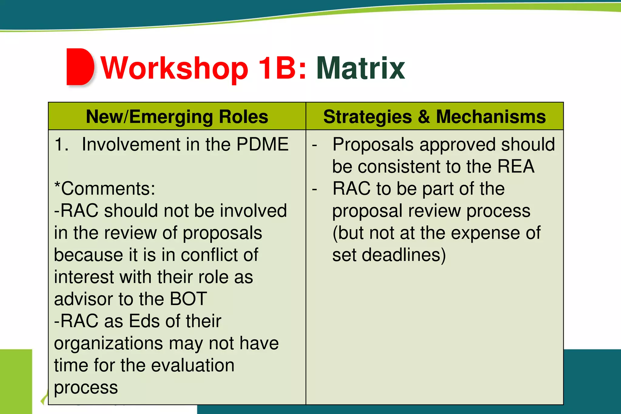 Workshop 1B: Matrix
New/Emerging Roles Strategies & Mechanisms
1. Involvement in the PDME
*Comments:
-RAC should not be involved
in the review of proposals
because it is in conflict of
interest with their role as
advisor to the BOT
-RAC as Eds of their
organizations may not have
time for the evaluation
process
- Proposals approved should
be consistent to the REA
- RAC to be part of the
proposal review process
(but not at the expense of
set deadlines)
 