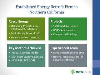 EstablishedEnergy Retrofit Firmin
NorthernCalifornia
Rayco Energy
• Delivering Projects since
2008 to Niche Markets
• Multi-Family & Non-Profit
• Financial-driven projects
Projects
• $50K-$2Million in Size
• HOA’s, Apartments
• Commercial Buildings
Key Metrics Achieved
• Pay with Savings Model
• Non-Profit Energy Financing
• MCE, PGE, SCE, SDGE
Experienced Team
• Same ownership since 2008
• Optimal market factors for
energy retrofitting
 