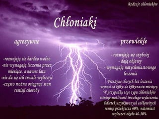 Raczek chloniaczek