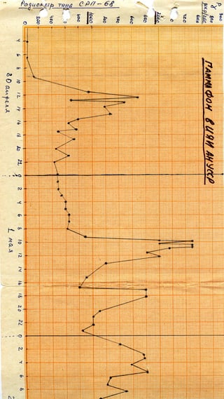 Графік виміру радації в м. Києві на 1-е травня 1986 р.