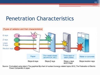 Penetration Characteristics
15
 