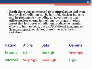 • Each dose you get exposed to is cumulative and even
low levels of radiation can be harmful. Nuclear industry
and its proponents (including all governments that
utilize nuclear energy in their energy program) often
assert that low doses of radiation produce no harmful
effects to human body, but as US National Academy of
Sciences report concludes, there is no safe dose of
radiation.
Hazard Alpha Beta Gamma
External Nil Not high Very high
Internal Very high Very high High
41
 