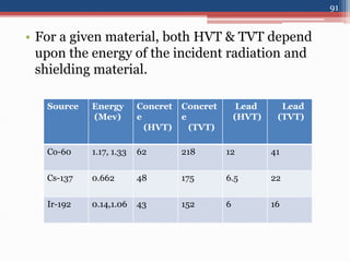 • For a given material, both HVT & TVT depend
upon the energy of the incident radiation and
shielding material.
Source Energy
(Mev)
Concret
e
(HVT)
Concret
e
(TVT)
Lead
(HVT)
Lead
(TVT)
Co-60 1.17, 1.33 62 218 12 41
Cs-137 0.662 48 175 6.5 22
Ir-192 0.14,1.06 43 152 6 16
91
 