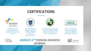 CERTIFICATIONS
Certified by the
National Minority
Supplier Development
Council
Certified Woman
Owned Enterprise
(WBE) & MBE by
State of
Massachusetts
Certified Woman Owned
Enterprise (WBE) & MBE
by State of Indiana +10
Years of Experience
Women’s Business
Enterprise National
Council (WBENC)
Nationally Certified
RANKED 6TH INDIANA BUSINESS
JOURNAL
(For Application Dev. 2015)
 