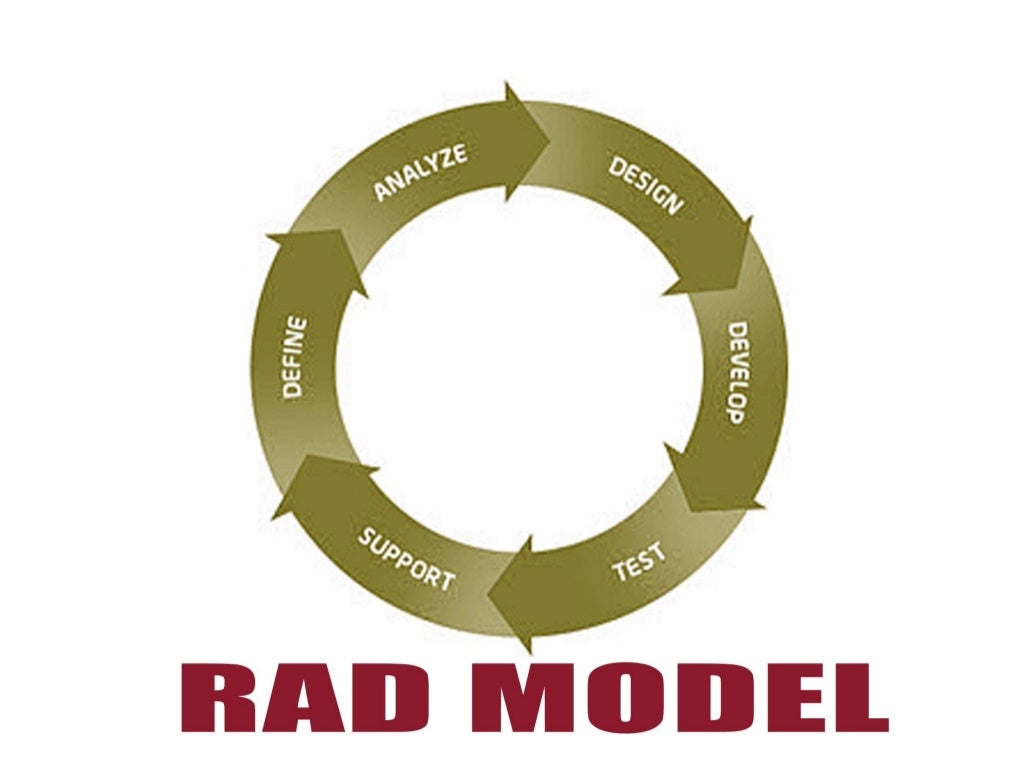 Rad на русском. Rad модель жизненного цикла. Методология rad. Rad модель разработки. Модель методологии rad.