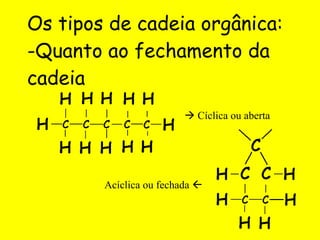 Os tipos de cadeia orgânica: -Quanto ao fechamento da cadeia   Cíclica ou aberta Acíclica ou fechada   