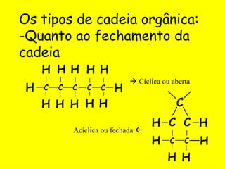 Os tipos de cadeia orgânica: -Quanto ao fechamento da cadeia   Cíclica ou aberta Acíclica ou fechada   