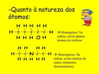 -Quanto à natureza dos átomos:   Homogênea: Na cadeia, existe apenas átomos de carbono    Heterogênea: Na cadeia, existe átomos de outros elementos (heteroátomos) 