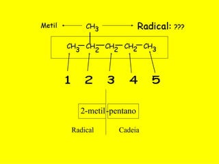 2-metil   -pentano Radical   Cadeia 